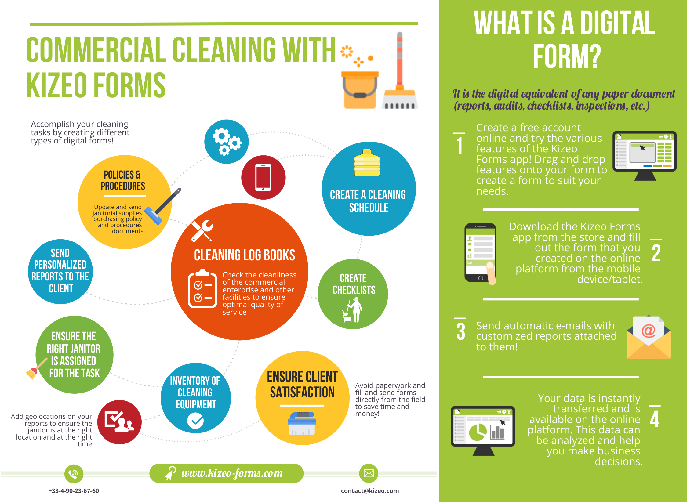 Digital Forms for Janitorial Services