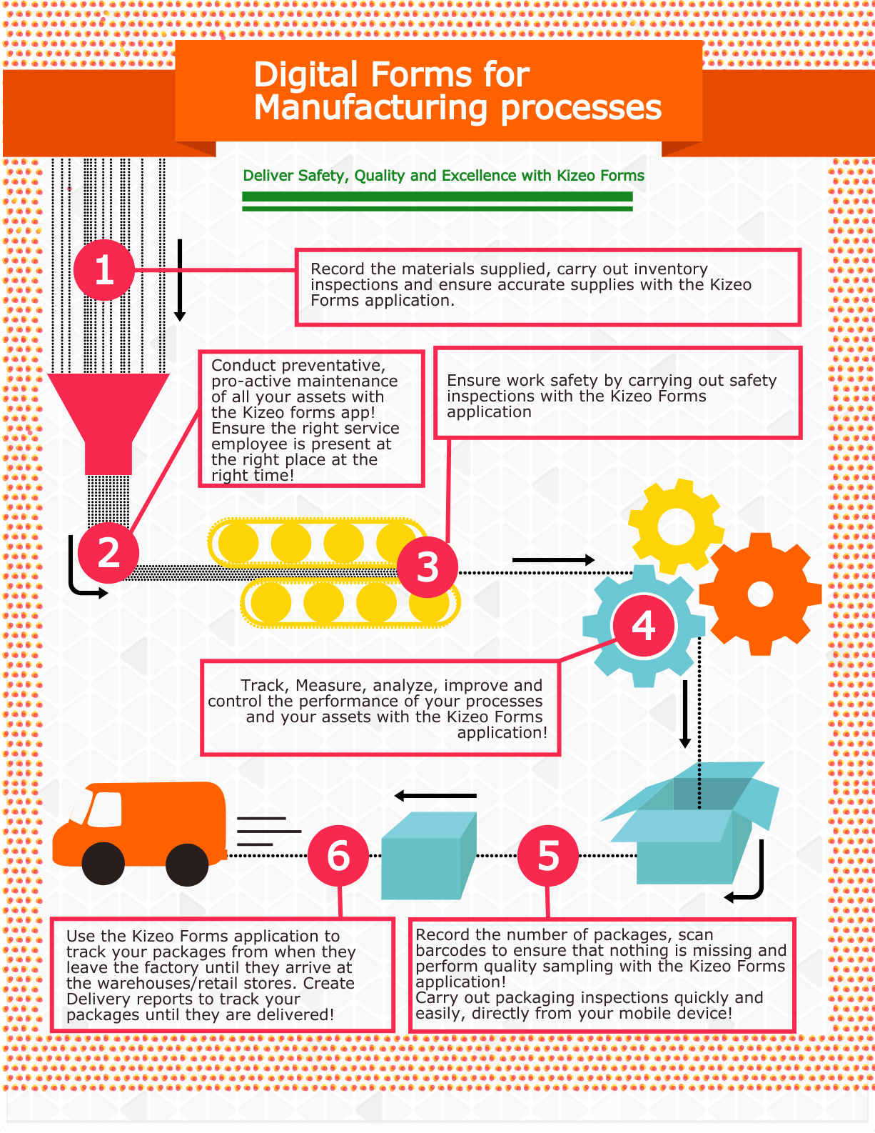 Digital Forms for Manufacturing processes