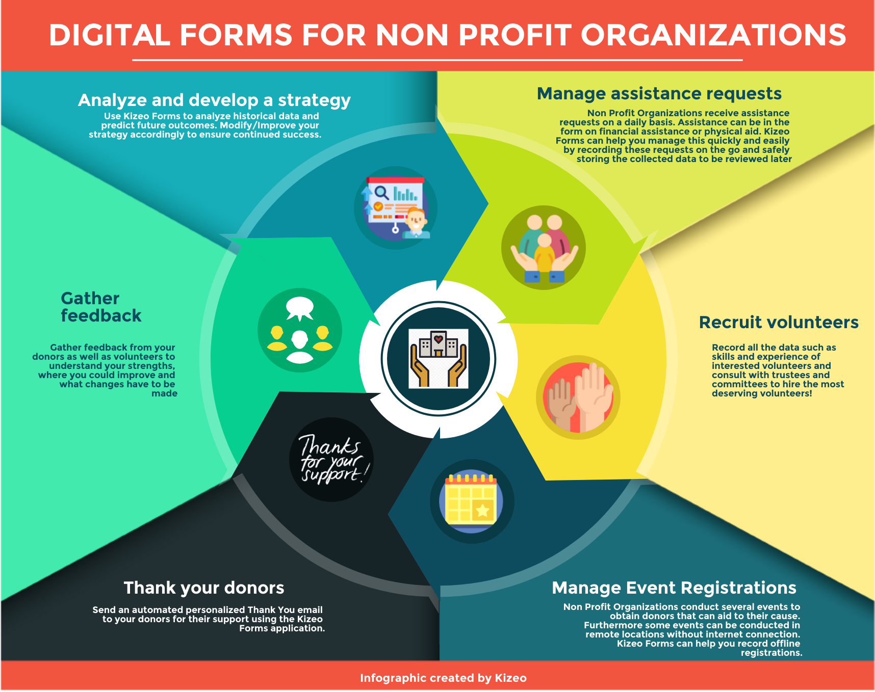Digital Forms for Non Profit