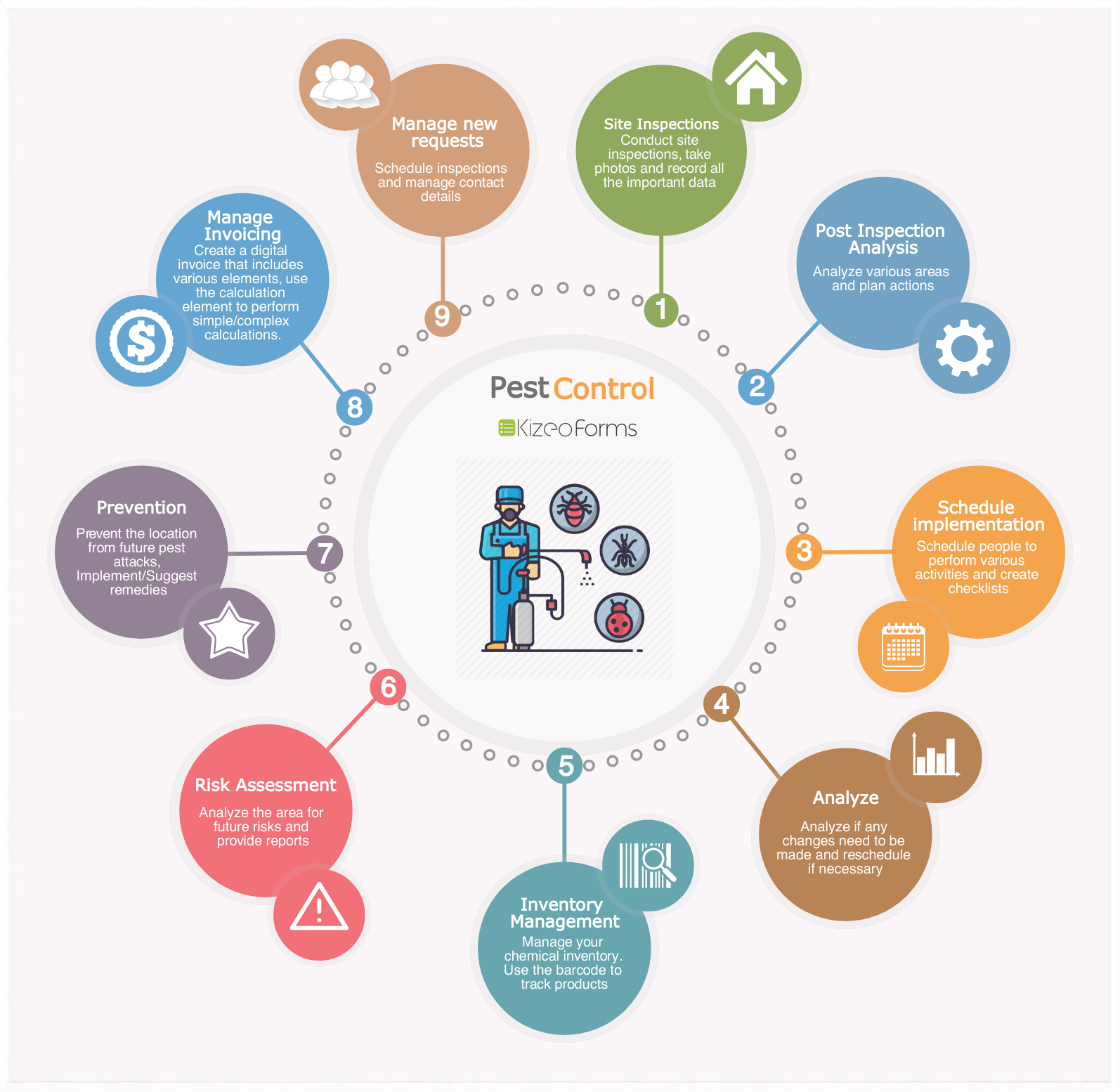 Digital Forms for Pest Control