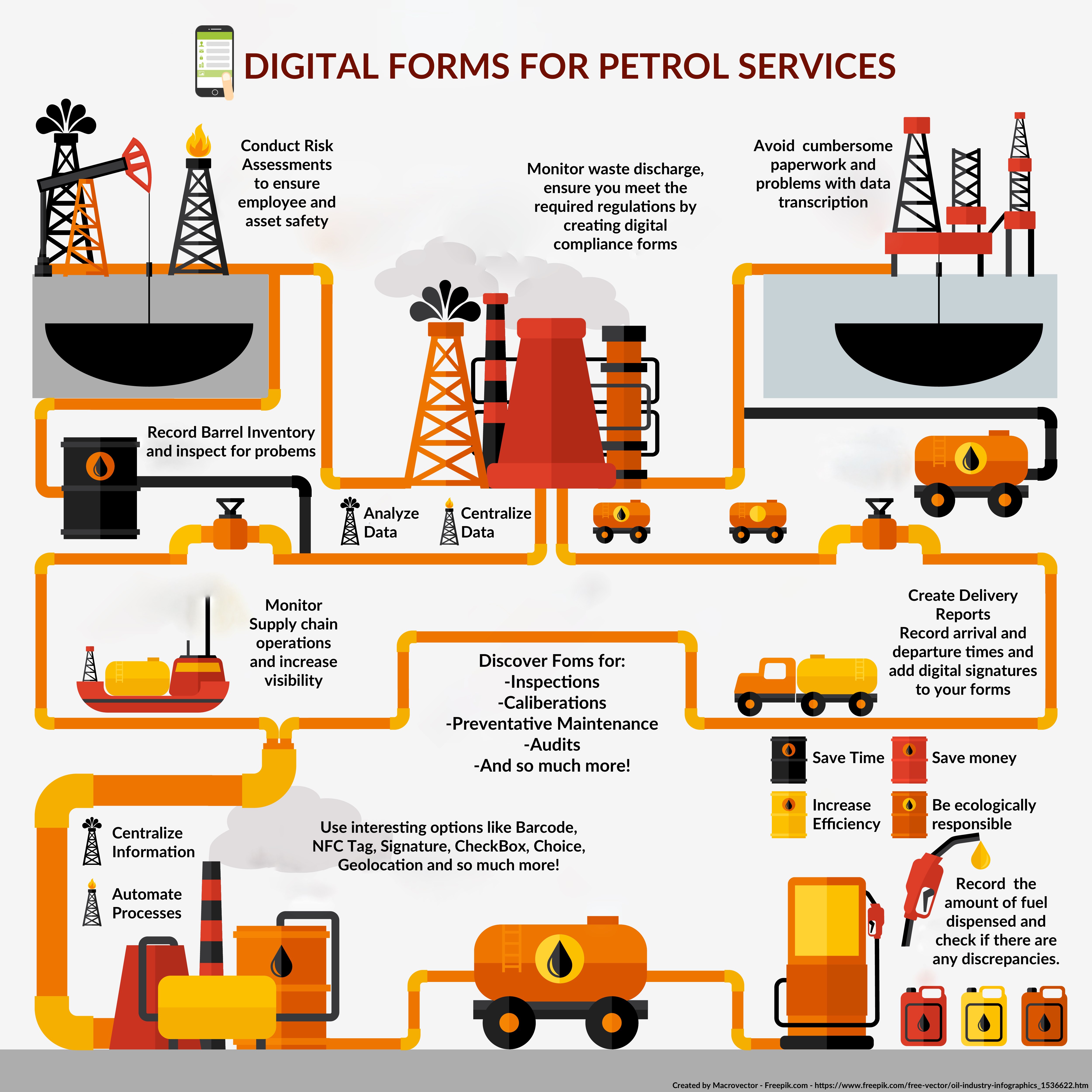 Digital Forms for Petrol Services