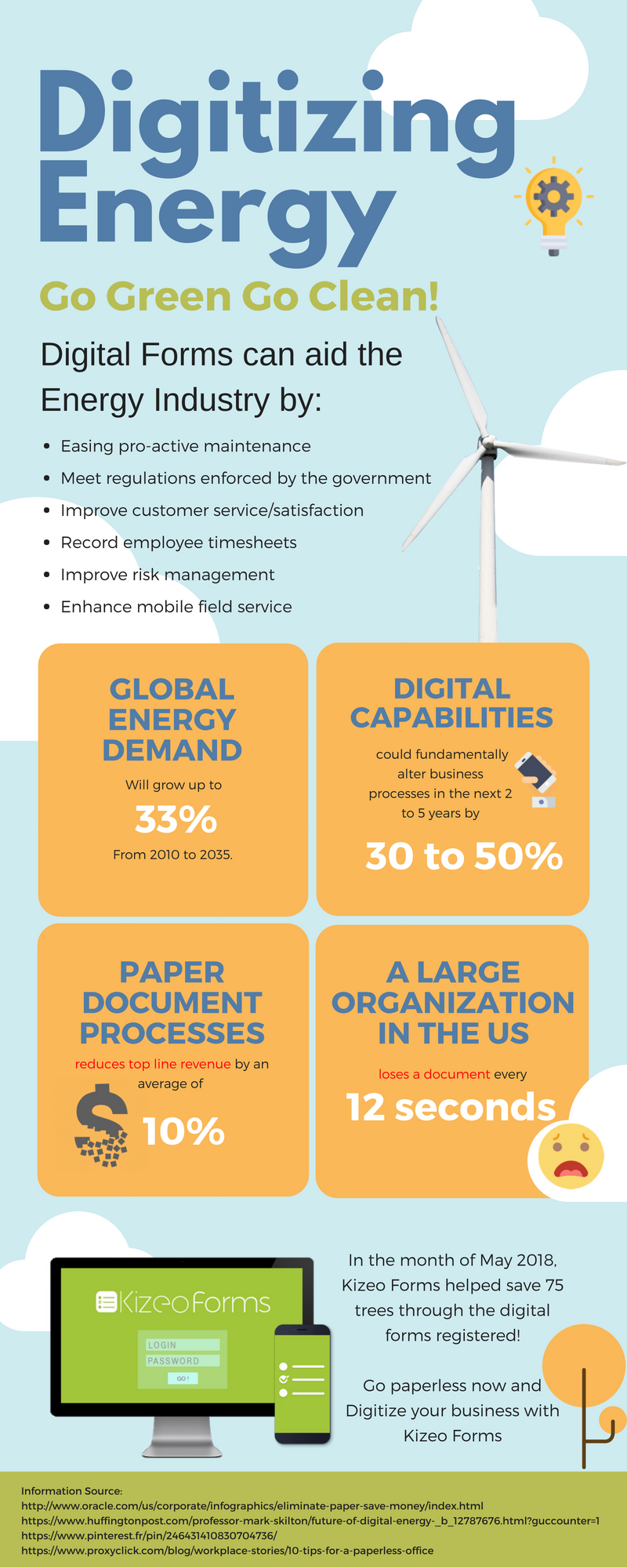 Digitizing Energy