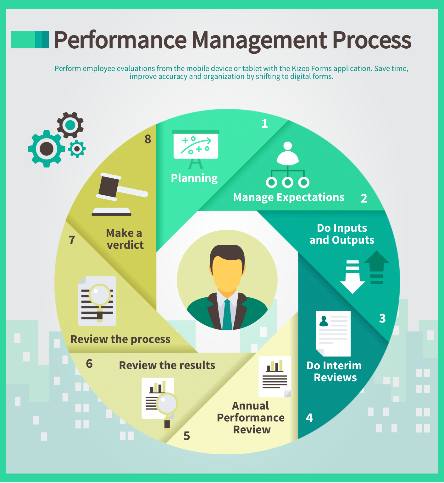 Employee Performance Evaluations