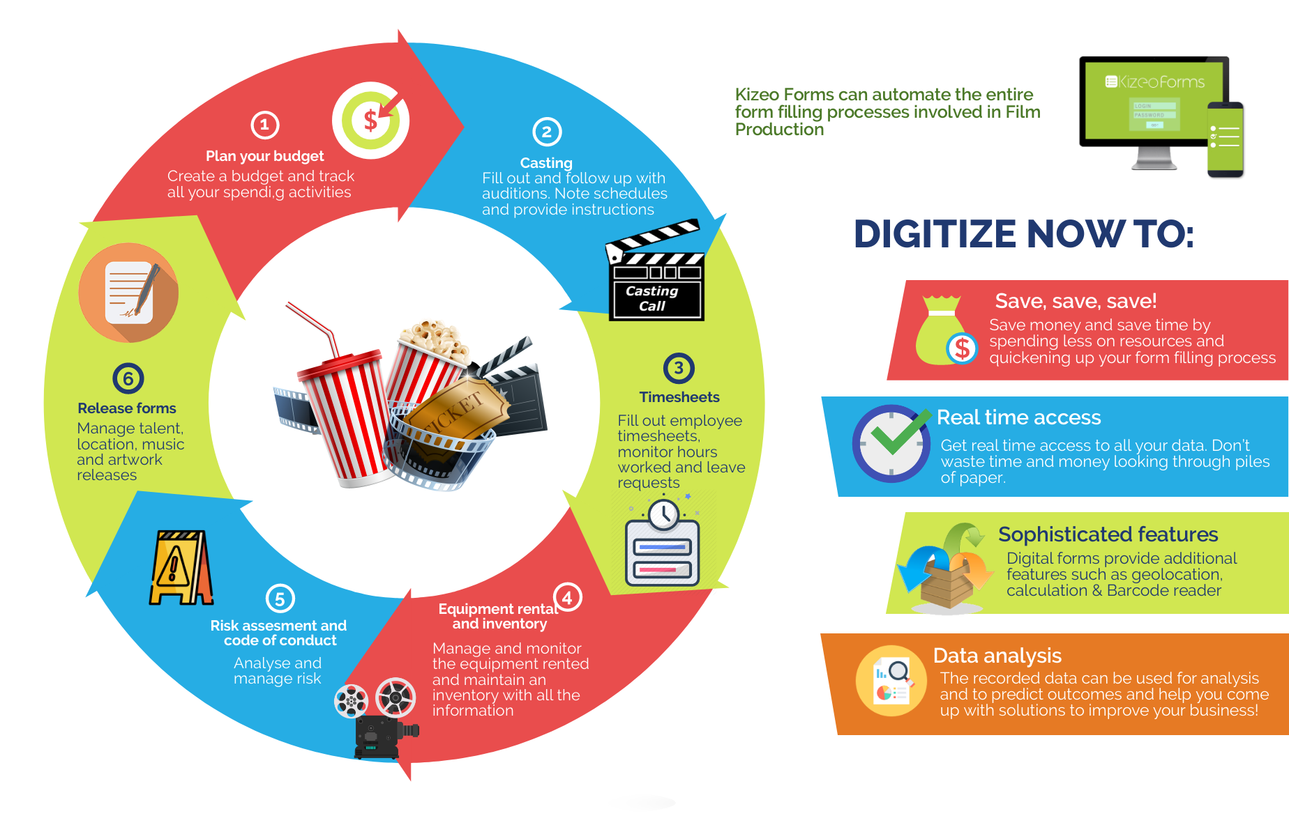 Film production Digital form