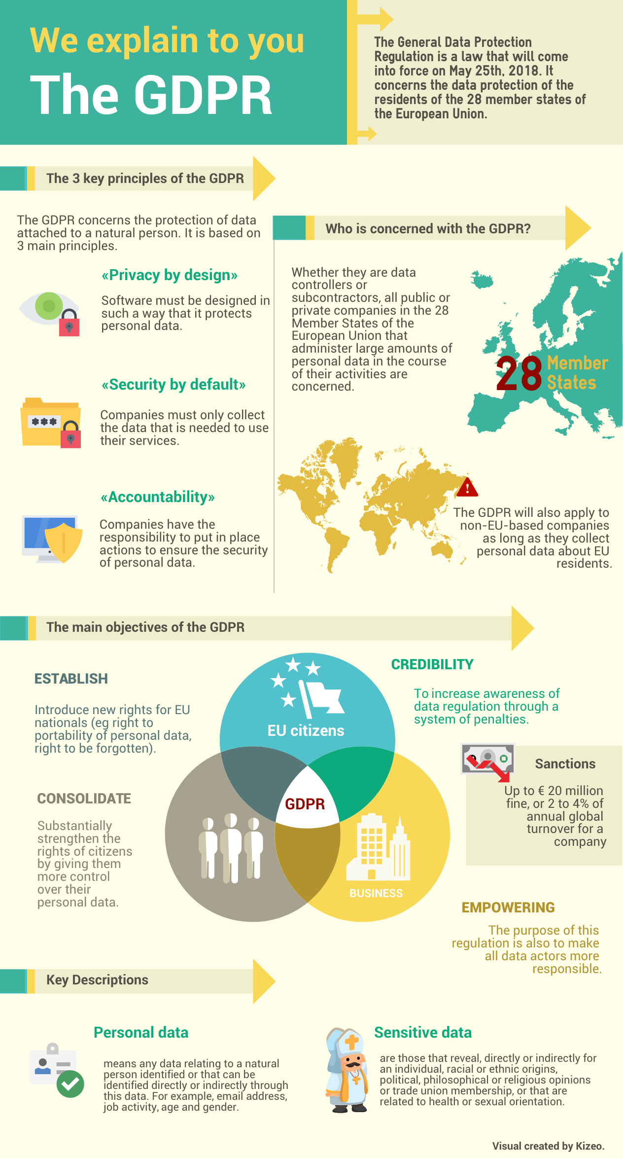 GDPR Statistics