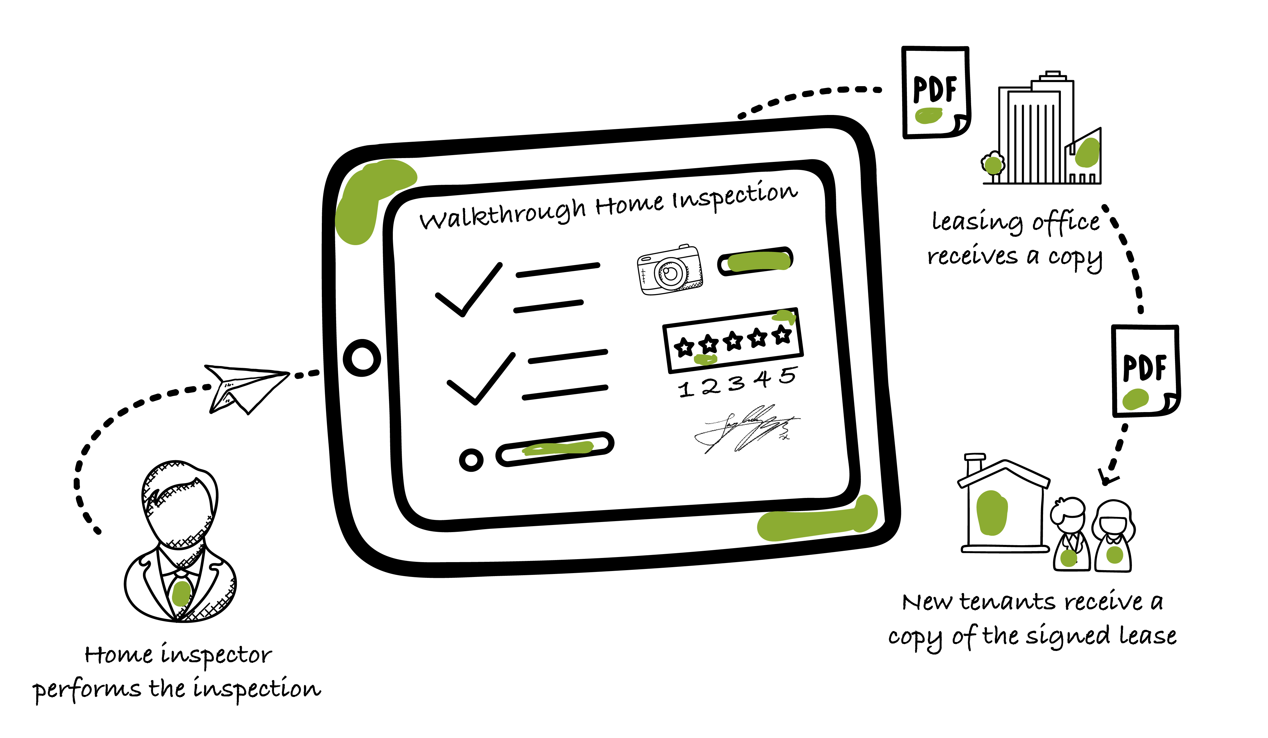 Home inspections data flow with Kizeo Forms