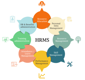 Human resource management