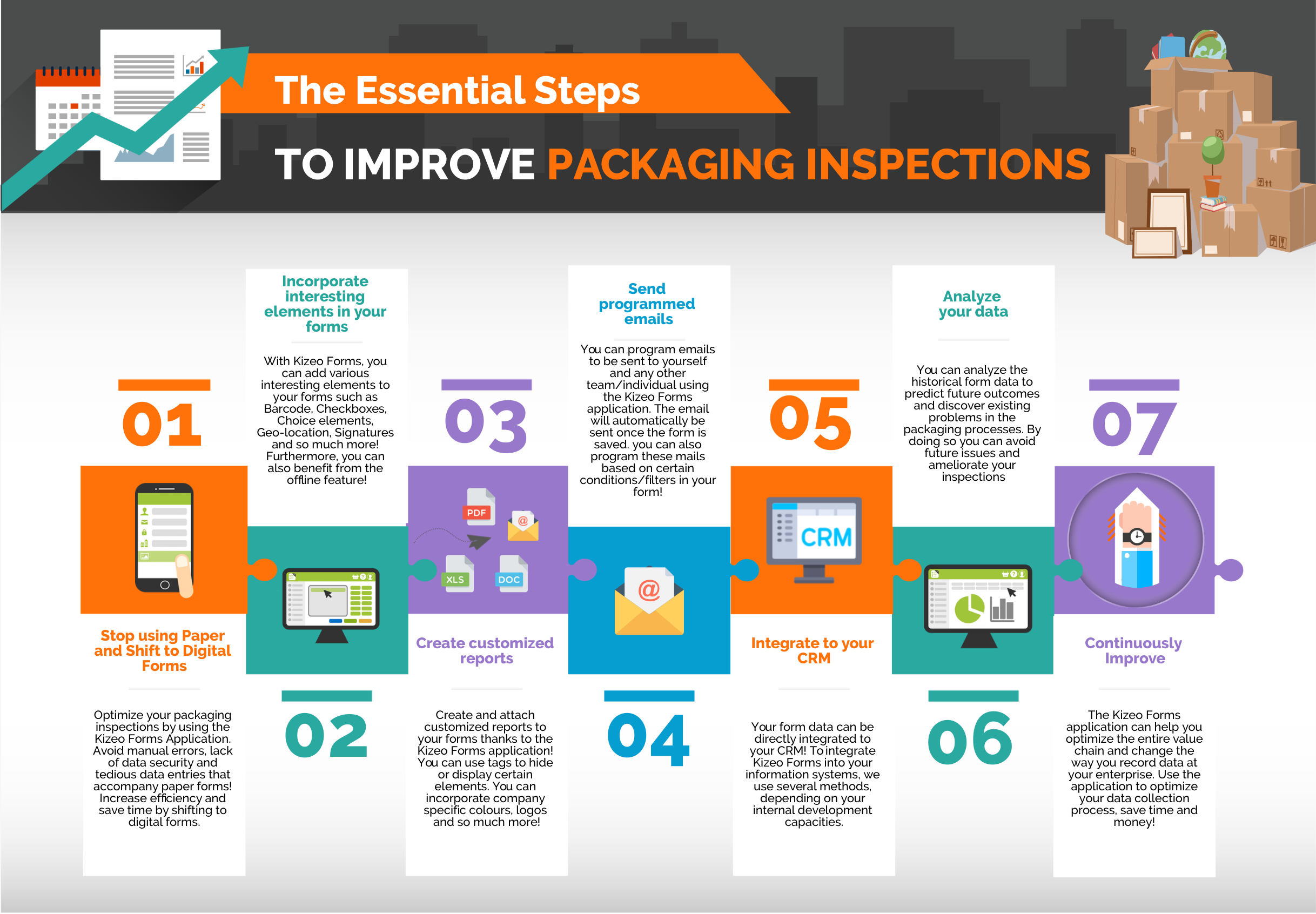 Packaging Forms