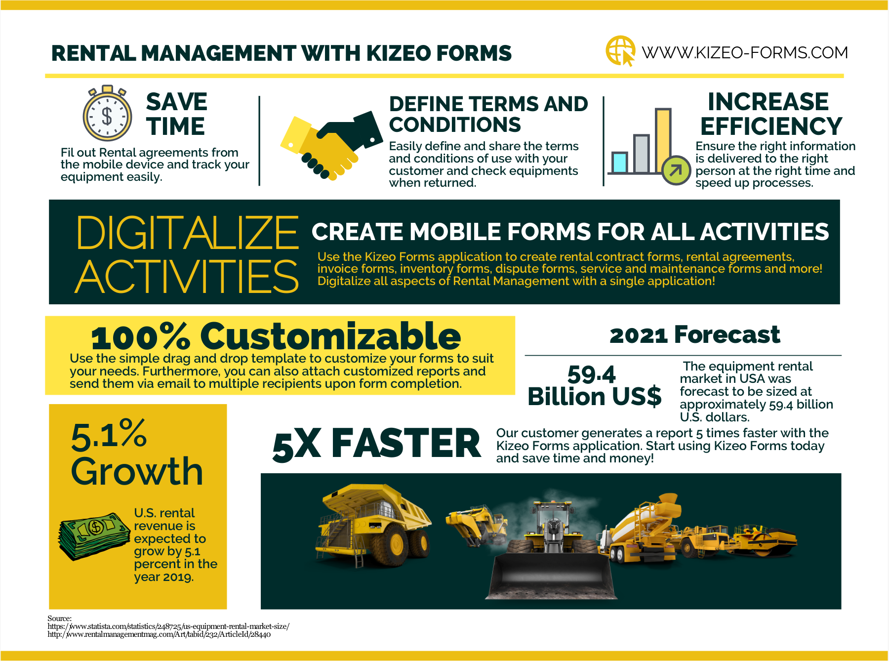 Rental management with Kizeo Forms