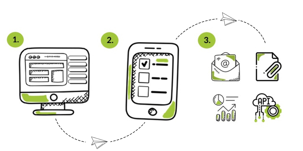 Steps to create inspection forms with Kizeo Forms