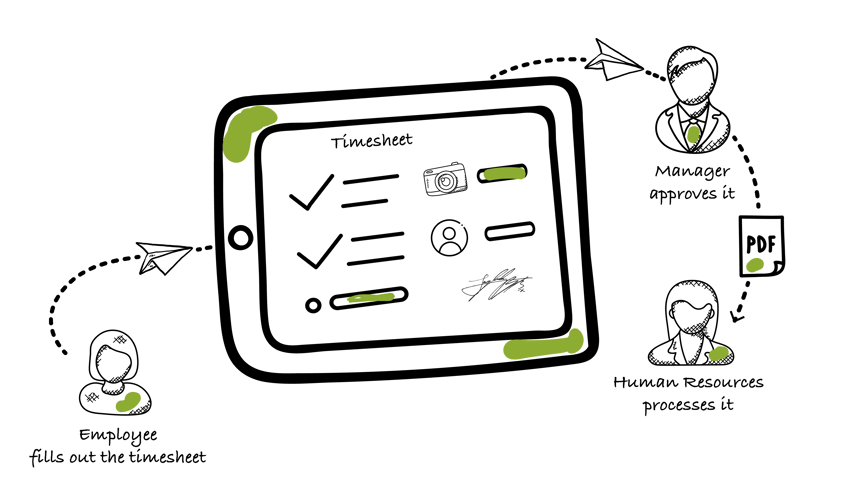 Timesheet data transfer with Kizeo Forms-01