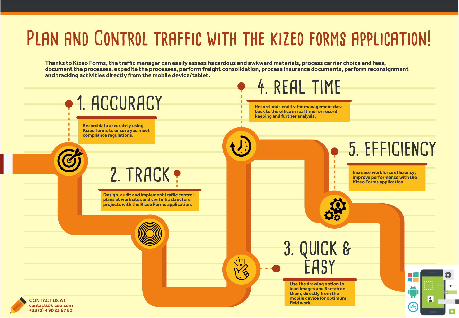 Digital Forms for traffic management