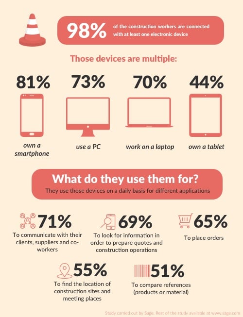 use-of-mobile-device-in-the-construction-industry